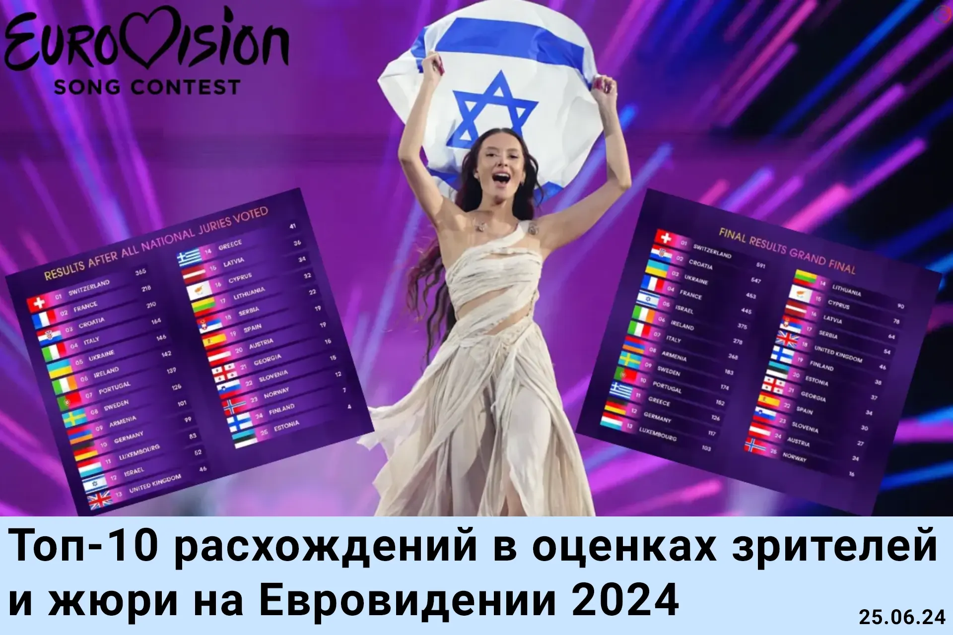 Топ-10 расхождений в оценках зрителей и жюри на Евровидении 2024